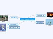 Global Warming/ CO2 - Mind Map