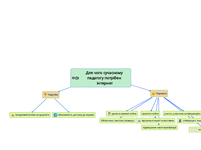 Для чого сучасному педагогу потр...- Мыслительная карта
