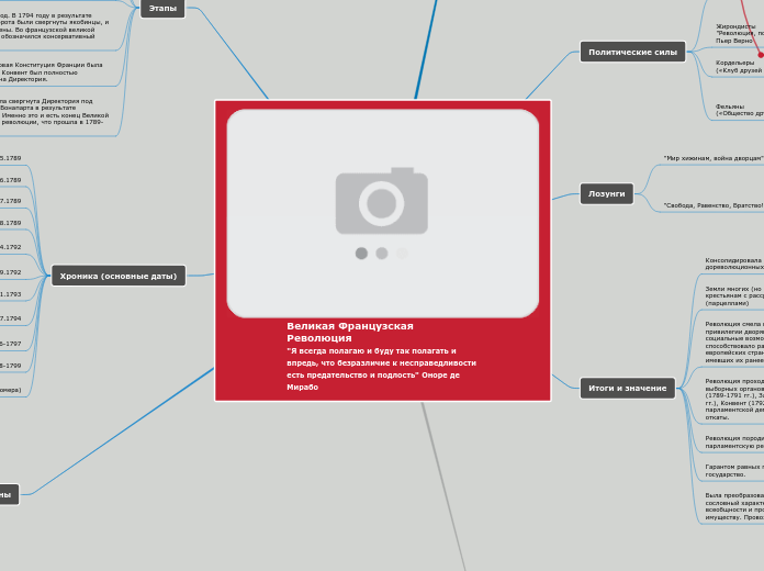 Великая Французская Революция
"Я...- Мыслительная карта