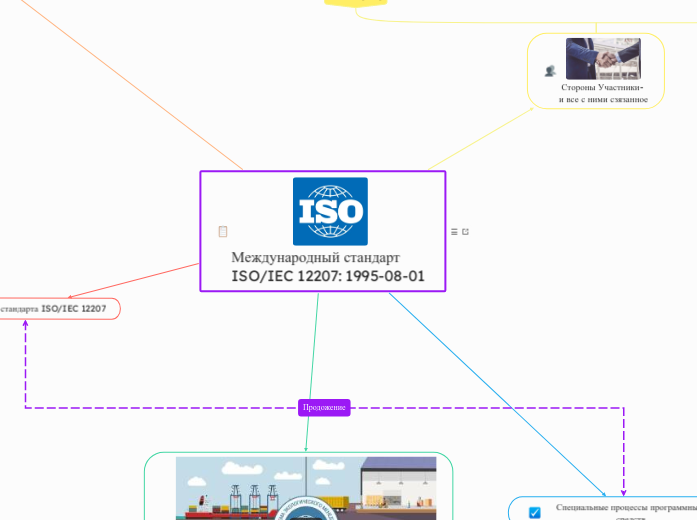 Международный стандарт ISO/IEC 12207: 1995-08-01