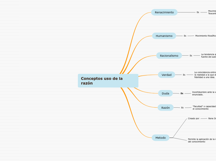 Conceptos uso de la razón