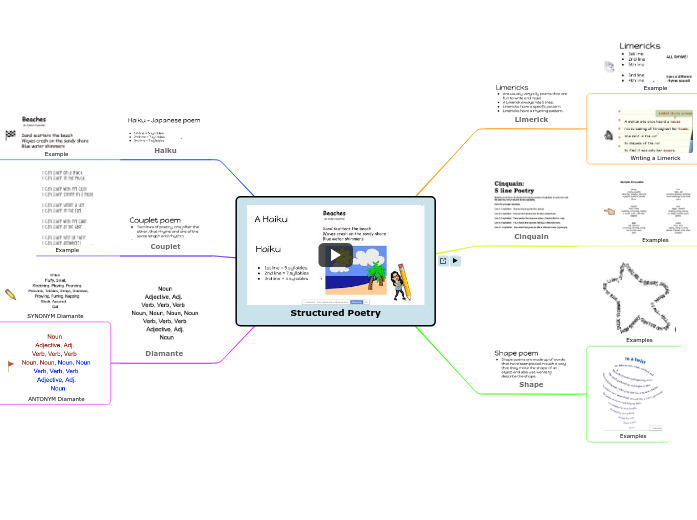 Structured Poetry