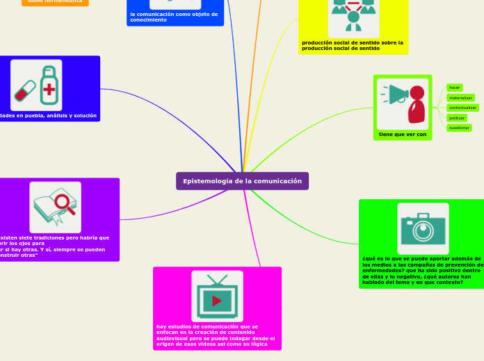 Epistemología de la comunicación