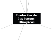 Evolución de los Juegos Olimpicos