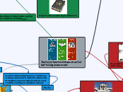 The Tree Branches of government - Mind Map