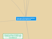 Atenuación de Responsabilidad Penal - Mapa Mental