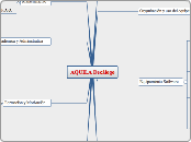 AQUILA Decálogo - Mapa Mental