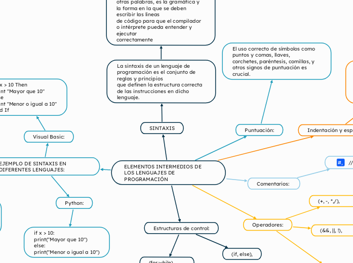 ELEMENTOS INTERMEDIOS DE LOS LENGUAJES DE PROGRAMACIÓN