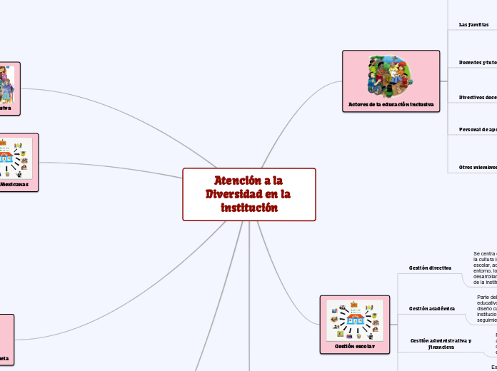 Atención a la Diversidad en la institución