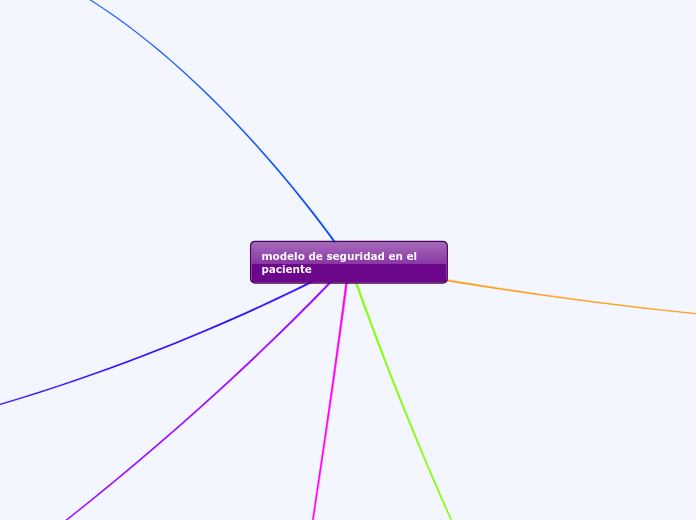 modelo de seguridad en el paciente