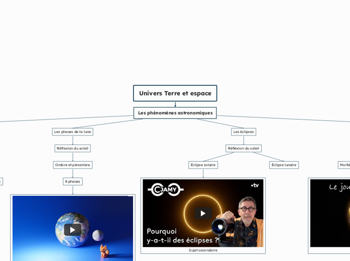 Univers Terre et espace