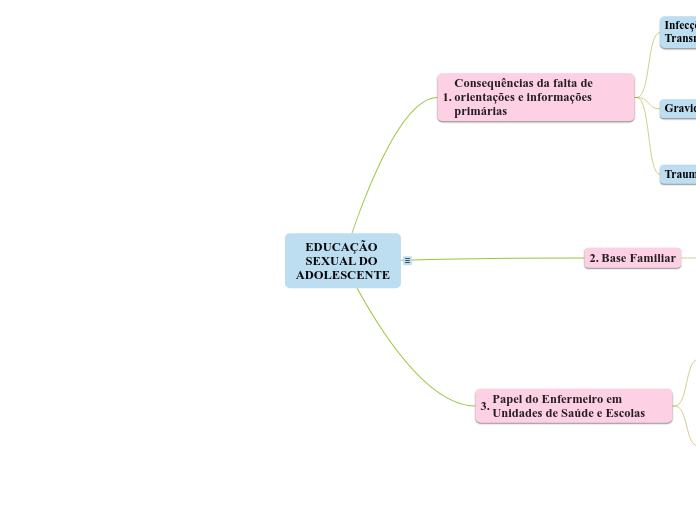 EDUCAÇÃO SEXUAL DO ADOLESCENTE