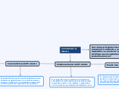 Conociendo al Cliente - Mapa Mental