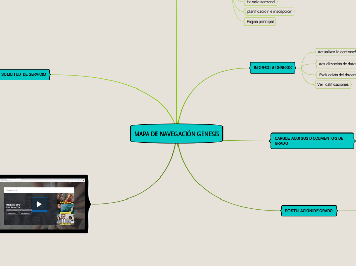 MAPA DE NAVEGACIÓN GENESIS