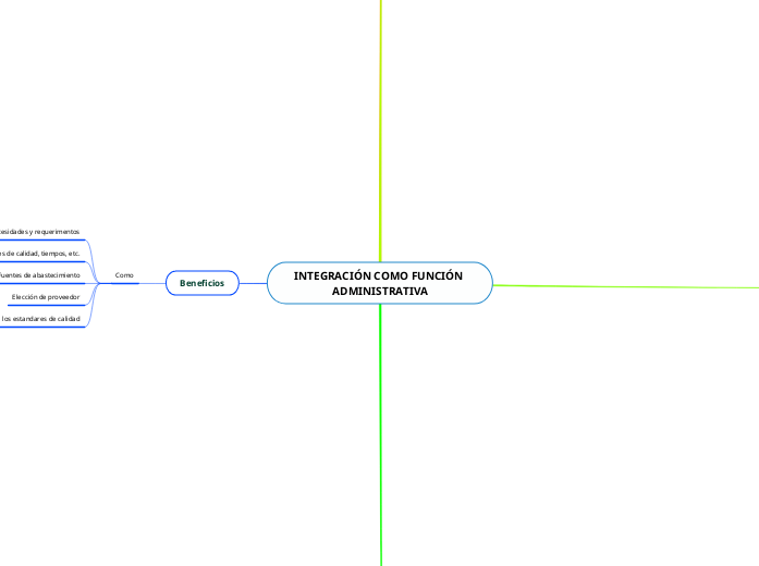 INTEGRACIÓN COMO FUNCIÓN ADMINISTRATIVA - Copiar