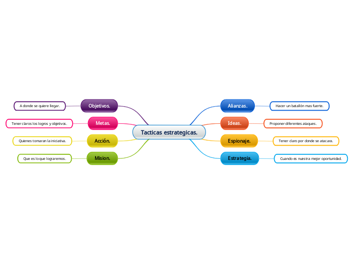 Tacticas estrategicas.