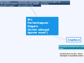 Isu 
Perlembagaan Negara
(Islam sebagai ag...- Mind Map