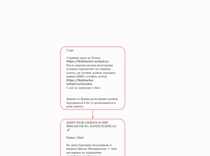 Старт

Страница курса на Тильде https://findirector-school.ru/ 
После нажатия кнопки регистрации человека перенапляет на страницу успеха, где человек должен указывать данные (ФИО, телефон, почта) https://findirector-school.ru/success 
С неё он переходит в бота


Данные из формы регистрации должны передаваться в бот и прописываться в поля клиента
