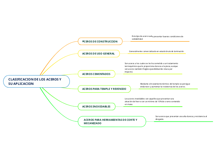 CLASIFICACION DE LOS ACEROS Y SU APLICACION 