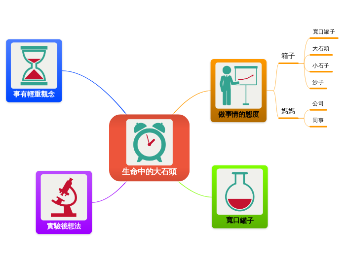 生命中的大石頭