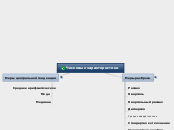 Числовые характеристики - Мыслительная карта