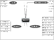 Küche - Mindmap