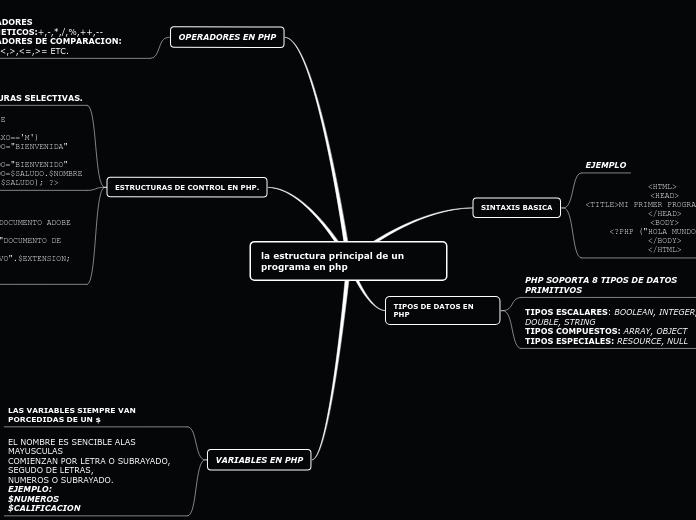 la estructura principal de un programa en php