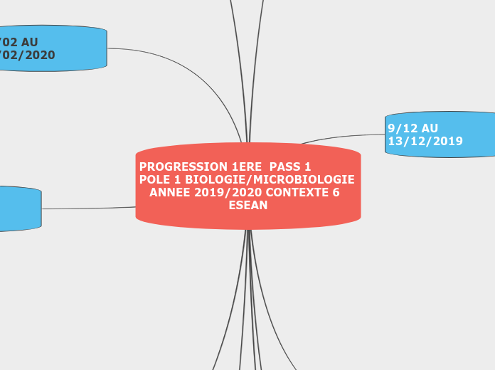 PROGRESSION 1ERE  PASS 1             ...- Carte Mentale