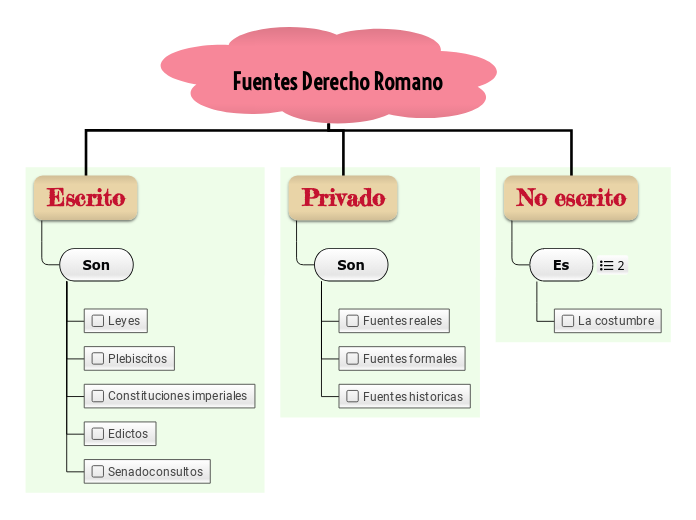 Fuentes Derecho Romano