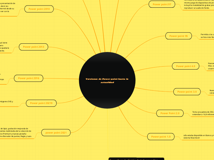 Versiones de Power point hasta la actualidad