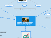 Державні установи селища Нового ...- Мыслительная карта