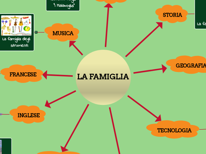 LA FAMIGLIA