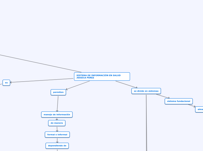 SISTEMA DE INFORMACIÓN EN SALUD JESSICA PEREZ