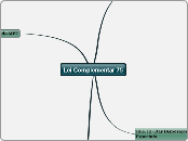 Lei Complementar 75 - Mapa Mental