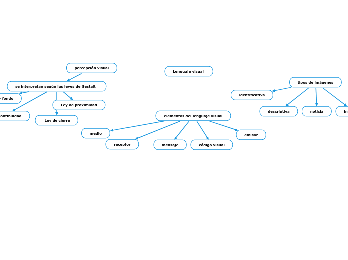 elementos del lenguaje visual