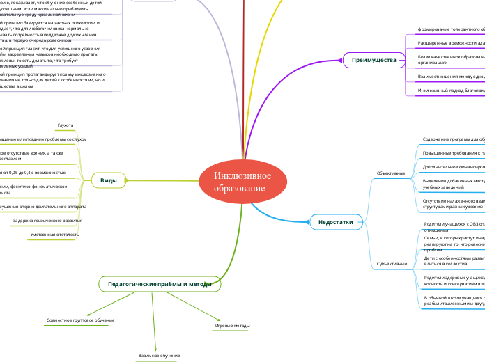 Инклюзивное образование - Мыслительная карта