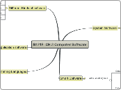 B121F  CH.3 Computer Software - Mind Map