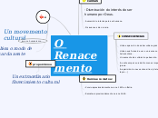 O Renacemento