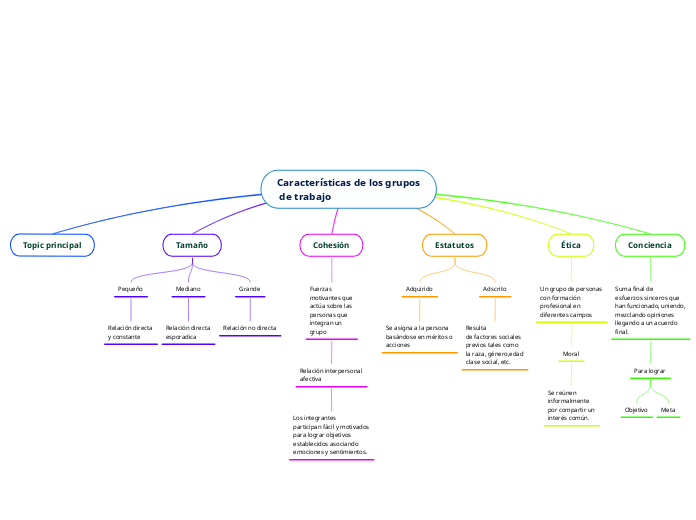 Características de los grupos de trabajo