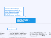 Форматы текстовых, графических, ...- Мыслительная карта