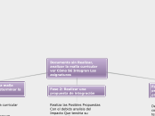 Documento sin Realizar, analizar la mal...- Mapa Mental