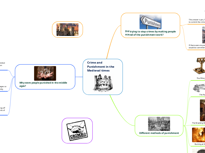 Crime and Punishment in the Medieval times