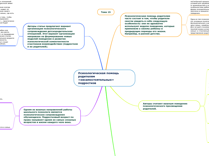 Психологическая помощь родителям...- Мыслительная карта
