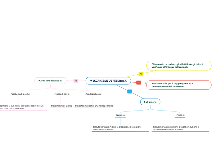 MECCANISMI DI FEEDBACK