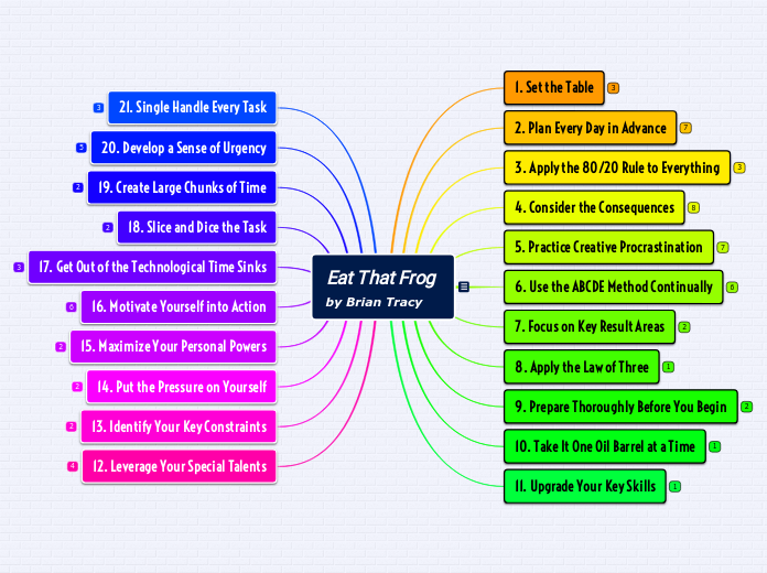 Eat that Frog by Brian Tracy