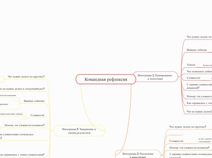 Командная рефлексия