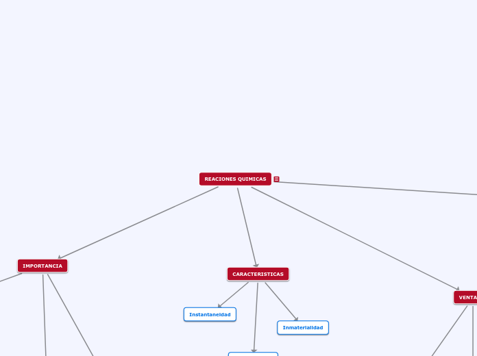 REACIONES QUIMICAS - Mapa Mental