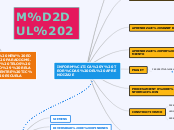 INFORMÁTICA Y TEORÍAS DEL APRENDIZAJE - Mapa Mental