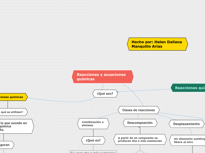 Reacciones y ecuaciones químicas - Mapa Mental