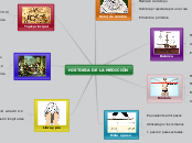 MAPA MENTAL DE HISTORIA DE LA MEDICION